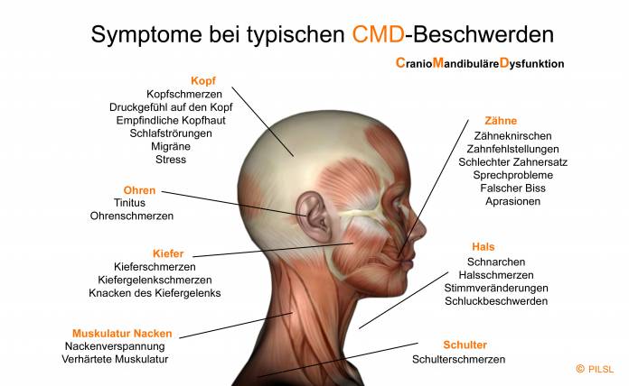 , Master of Oral Medicine in Implantology Berthold Pilsl, Zahnarztpraxis, Garmisch-Partenkirchen, Zahnarzt